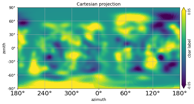 _images/newvisufunc_example_27_0.png
