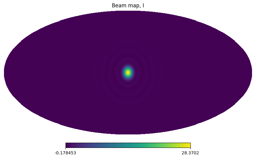 _images/blm_gauss_plot_10_0.png