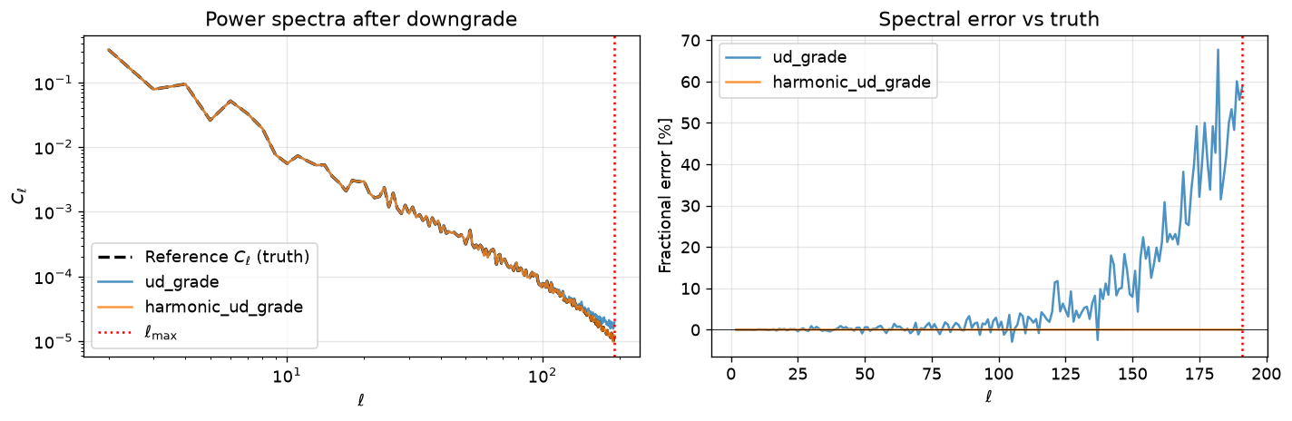 _images/healpy_harmonic_ud_grade_comparison_10_0.png