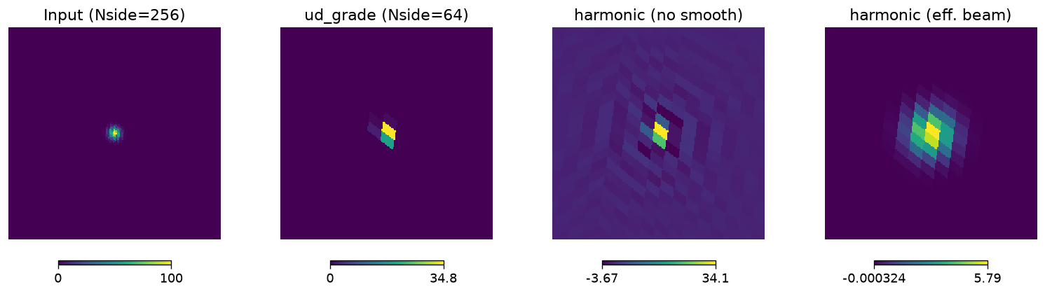 _images/healpy_harmonic_ud_grade_comparison_21_0.png